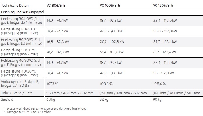 Vaillant Gas-Wandheizgeräte ecoTEC plus VC Vaillant Gas-Wandheizgeräte ecoTEC plus VC