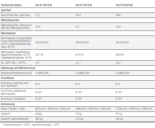 uniSTOR exclusiv uniSTOR exclusiv