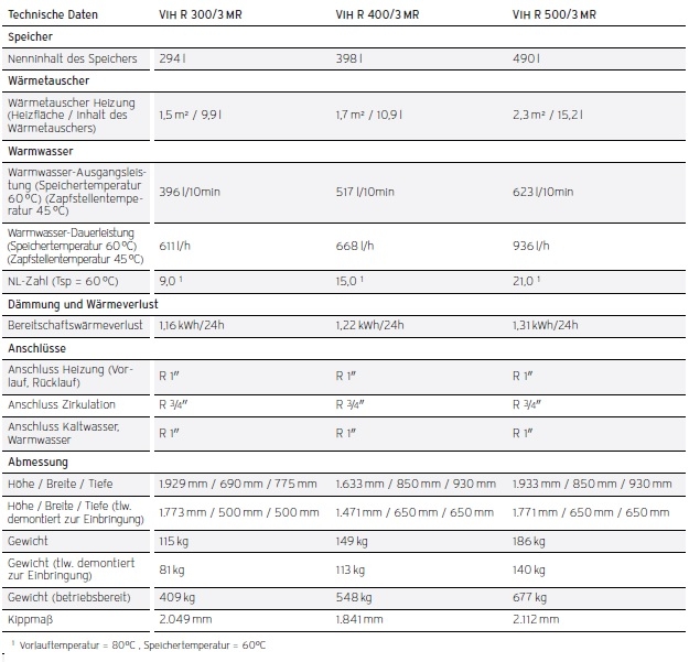 uniSTOR exclusive VIH R uniSTOR exclusive VIH R