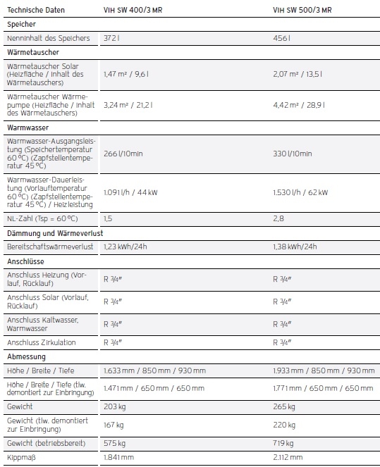 uniSTOR exclusive VIH SW uniSTOR exclusive VIH SW