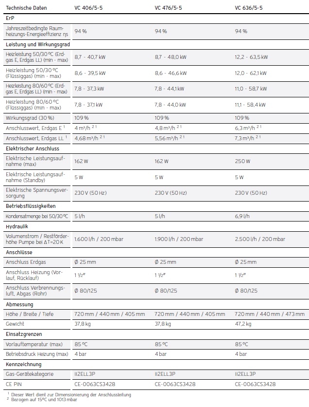 Vaillant Gas-Wandheizgeräte ecoTEC plus VC Vaillant Gas-Wandheizgeräte ecoTEC plus VC