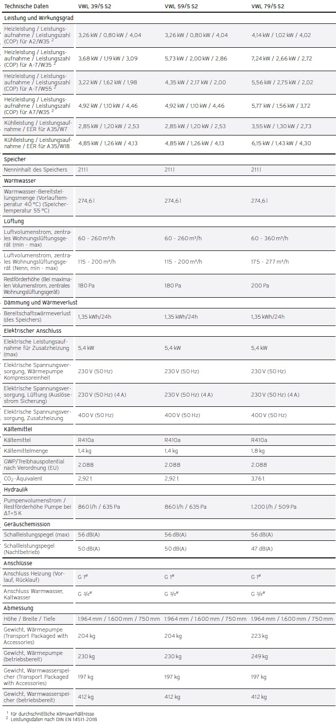 Heizungswärmepumpe recoCOMPACT exclusive VWL Heizungswärmepumpe recoCOMPACT exclusive VWL