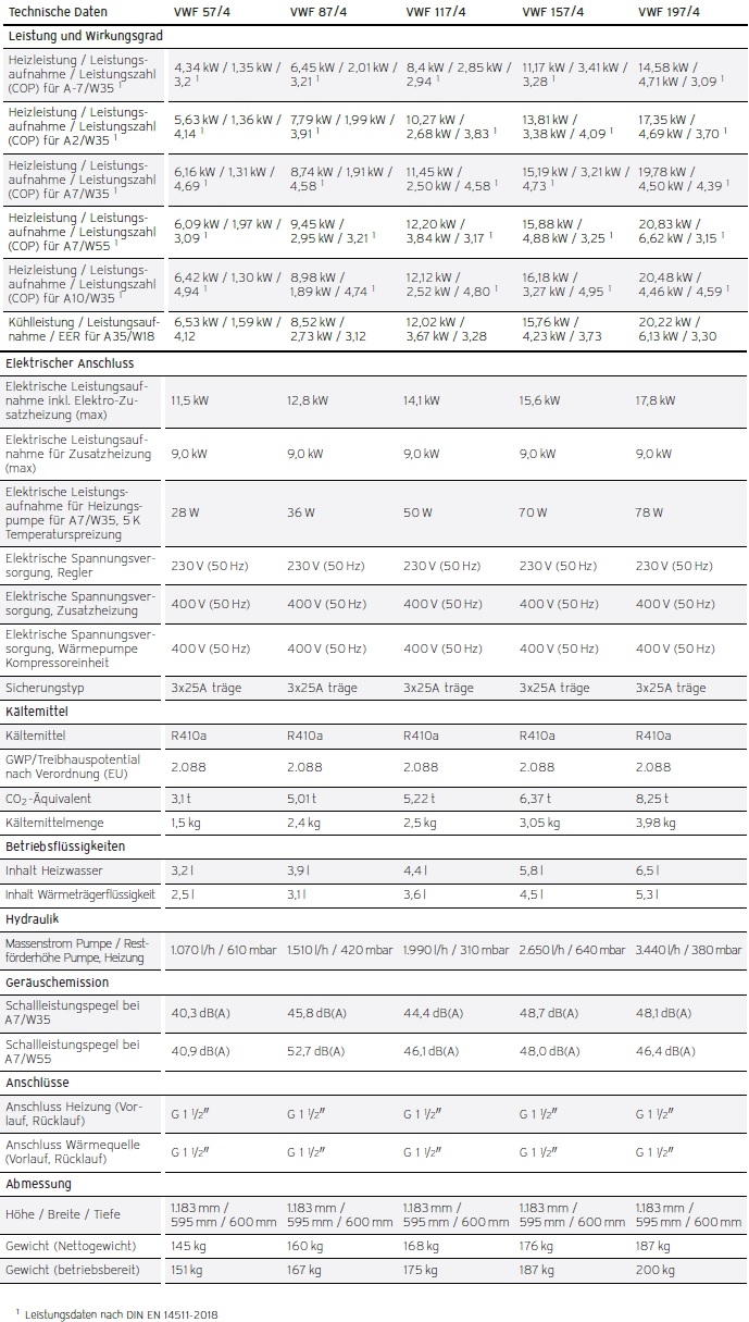 flexoTHERM exclusive VWF flexoTHERM exclusive VWF