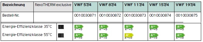  flexoTHERM exclusive VWF 