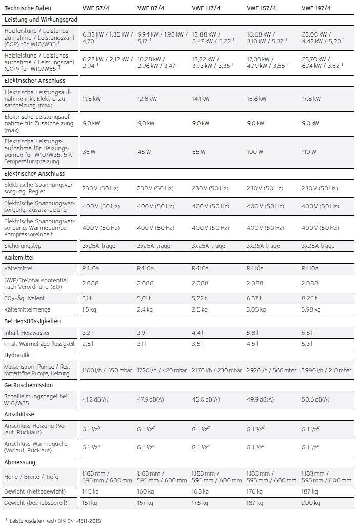 Heizungswärmepumpe flexoTHERM exclusive Heizungswärmepumpe flexoTHERM exclusive