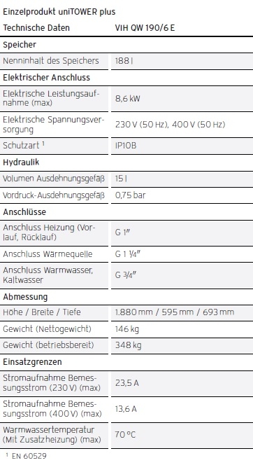 Heizungswärmepumpe aroTHERM plus Heizungswärmepumpe aroTHERM plus