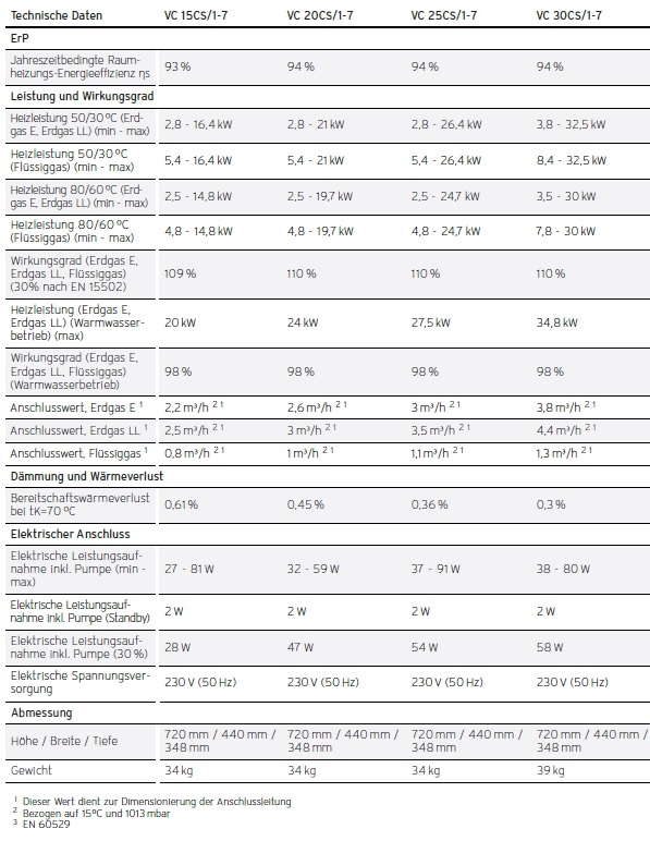 Vaillant Gas-Wandheizgeräte ecoTEC exclusiv VC Vaillant Gas-Wandheizgeräte ecoTEC exclusiv VC