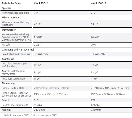 uniSTOR plus VIH R uniSTOR plus VIH R