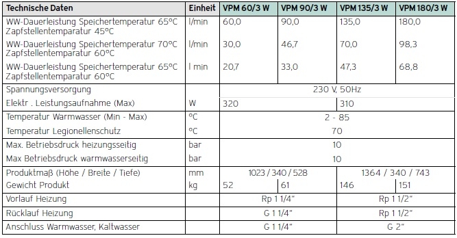 Vaillant Trinkwasserstation aquaFLOW plus