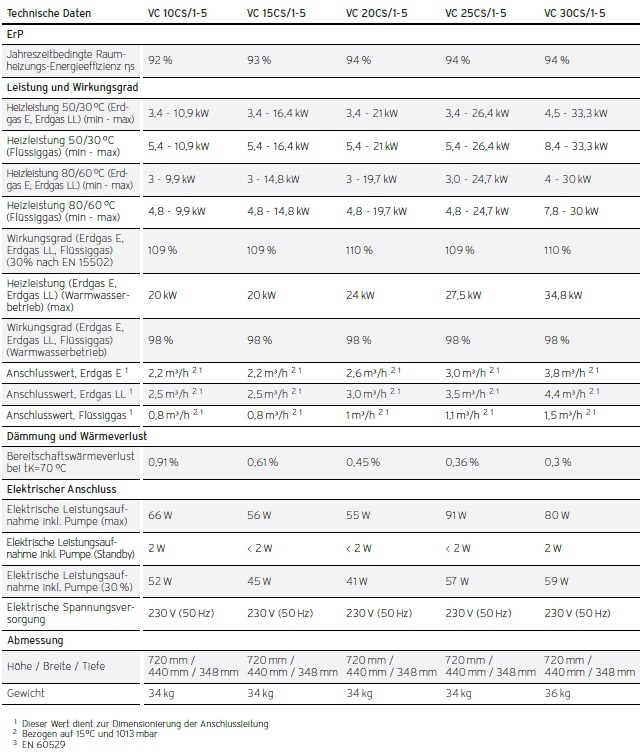 Technische Daten Technische Daten