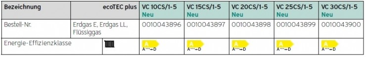 Gas-Wandheizgerte ecoTEC plus VC