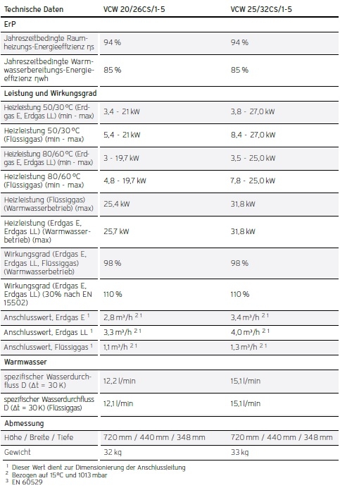 Vaillant Gas-Wandheizgeräte ecoTEC plus VCW Vaillant Gas-Wandheizgeräte ecoTEC plus VCW
