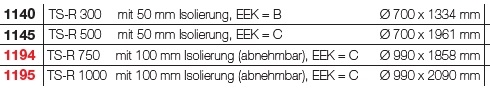 Trinkwasserspeicher monovalent