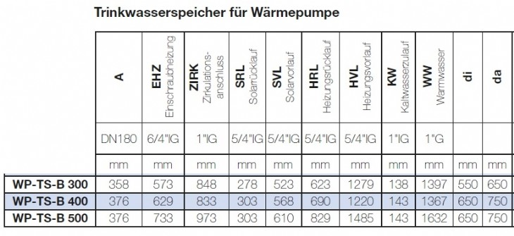 Solarfocus Trinkwasserspeicher fr Wrmepumpe