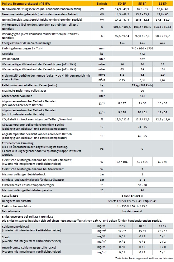 ETA ePE BW ETA ePE BW
