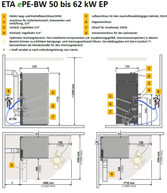 ETA ePE BW ETA ePE BW