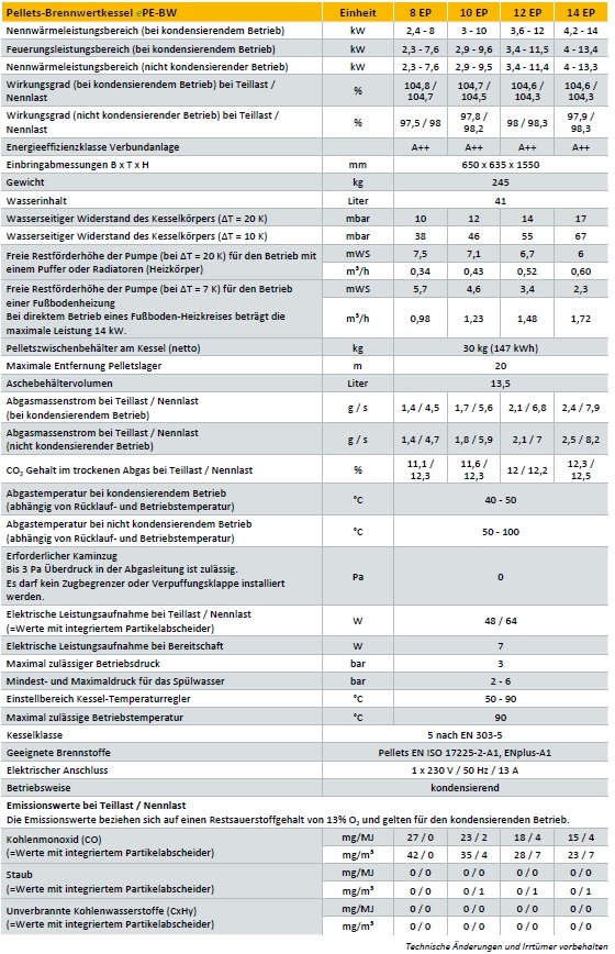 ETA ePE BW ETA ePE BW
