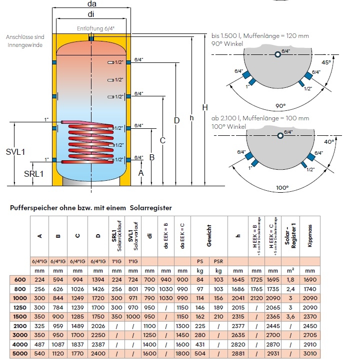 Pufferspeicher mit Solarregister