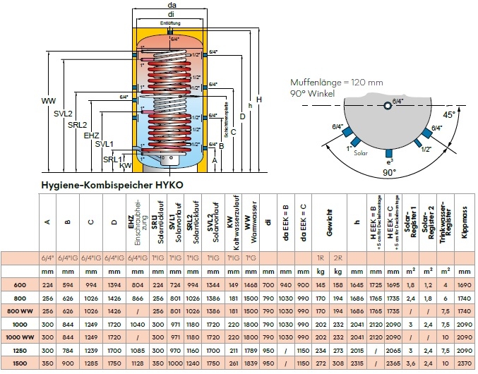 Solarfocus Hygiene-Kombispeicher "Hyko"