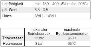 Solarfocus Doppelspeicher