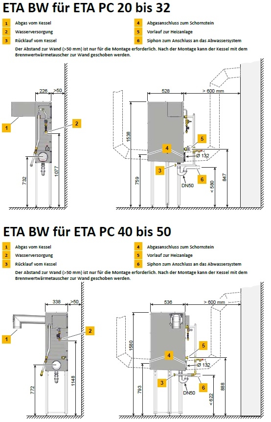 ETA Brennwertwärmetauscher ETA Brennwertwärmetauscher