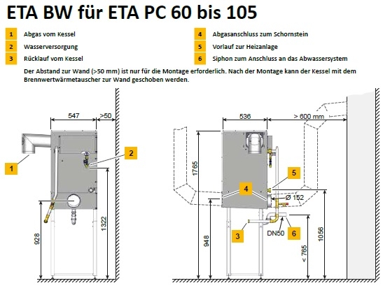 ETA Brennwertwärmetauscher ETA Brennwertwärmetauscher