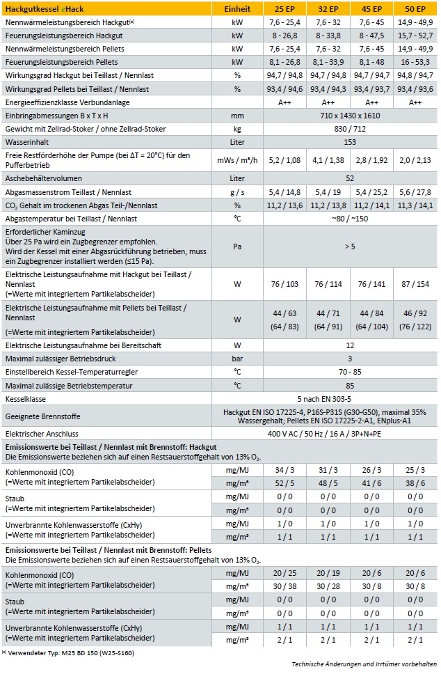 Hackgutkessel ETA eHACK Hackgutkessel ETA eHACK