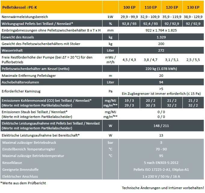 Pelletskessel ETA ePE-K