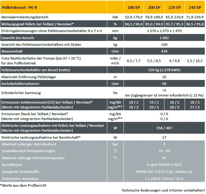 Pelletskessel ETA ePE-K