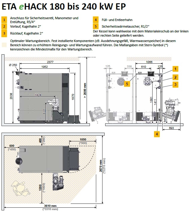 Hackgutkessel ETA eHACK