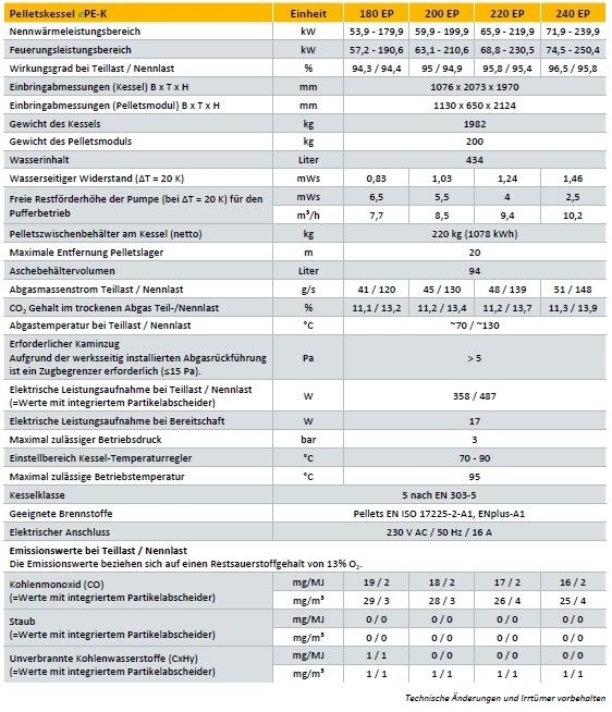 Pelletskessel ETA ePE-K Pelletskessel ETA ePE-K