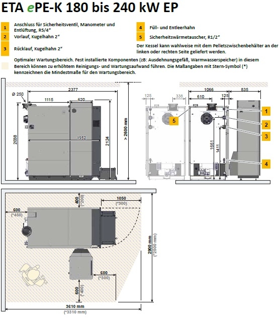 Pelletskessel ETA ePE-K
