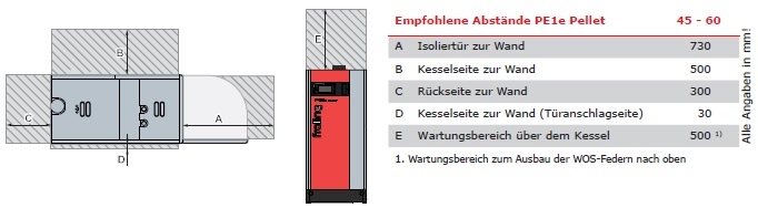Fröling Pelletskessel PE1e Fröling Pelletskessel PE1e