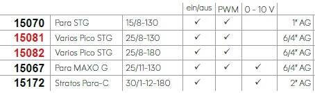 Solarfocus Solarpumpen