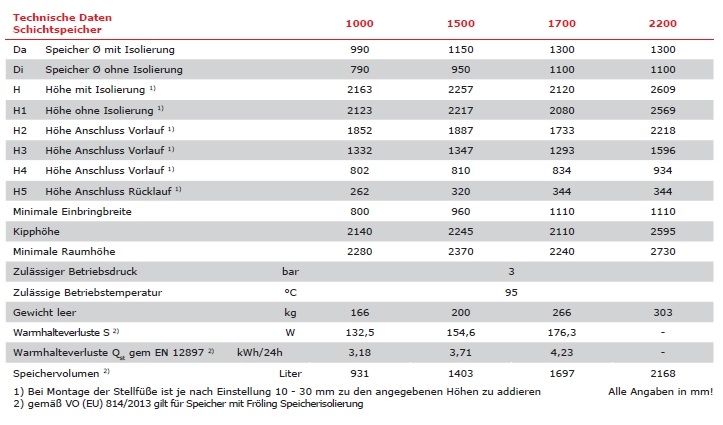 Frling Schichtspeicher