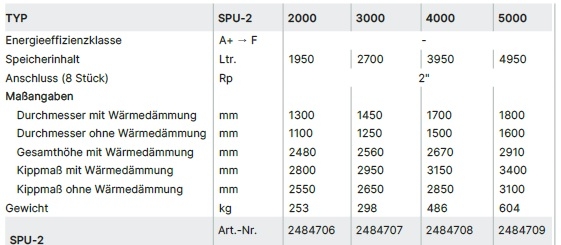 Wolf Pufferspeicher SPU-2