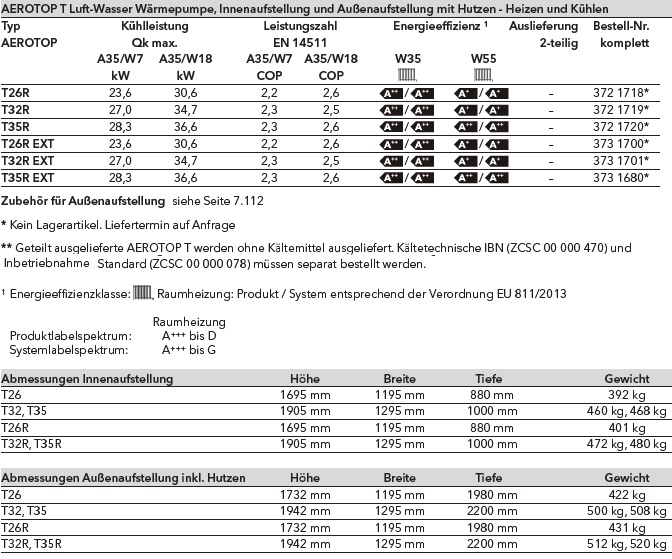 Wärmepumpe AEROTOP T Wärmepumpe AEROTOP T