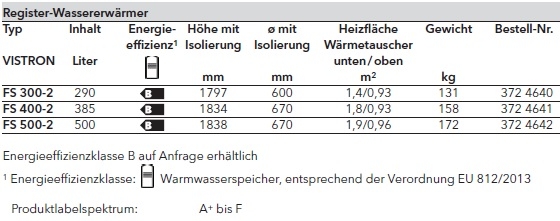 Solarspeicher VISTRON FS-2