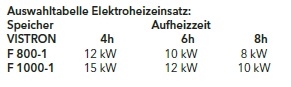 Elco Elektroheizeinsatz