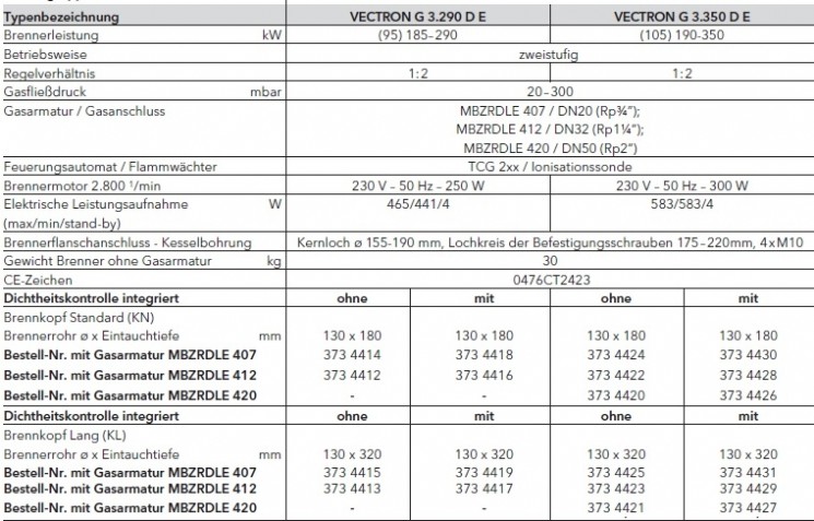 VECTRON G 3...D