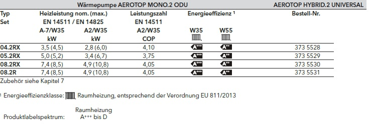 Elco AEROTOP HYBRID.2 UNIVERSAL