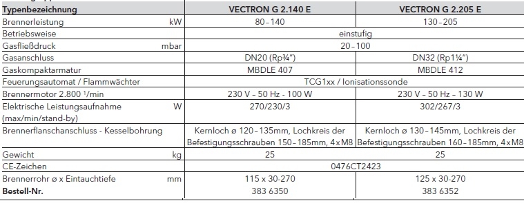 VECTRON G 2...E