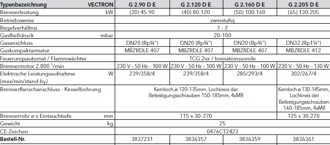 VECTRON G 2...D