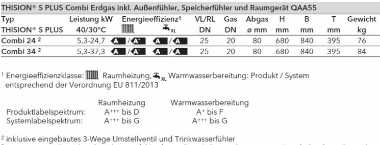 Elco Thision S Plus COMBI Elco Thision S Plus COMBI