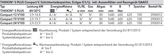 Elco Thision Plus Compact V