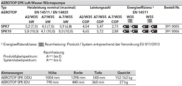 Elco Luft-Wasser Wrmepumpe AEROTOP SPK