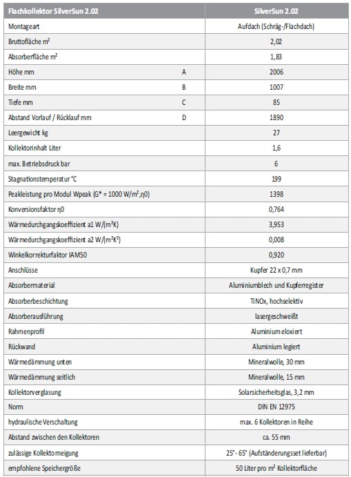 Flachkollektor SilverSun