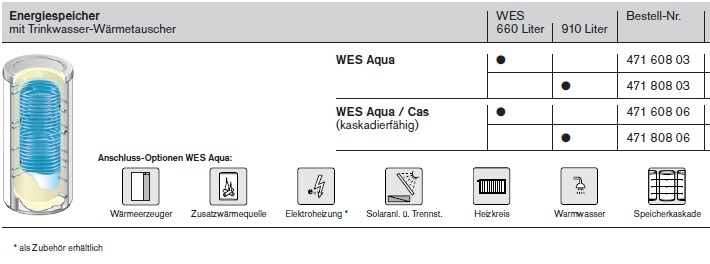 Energie-Speicher WES Aqua Energie-Speicher WES Aqua