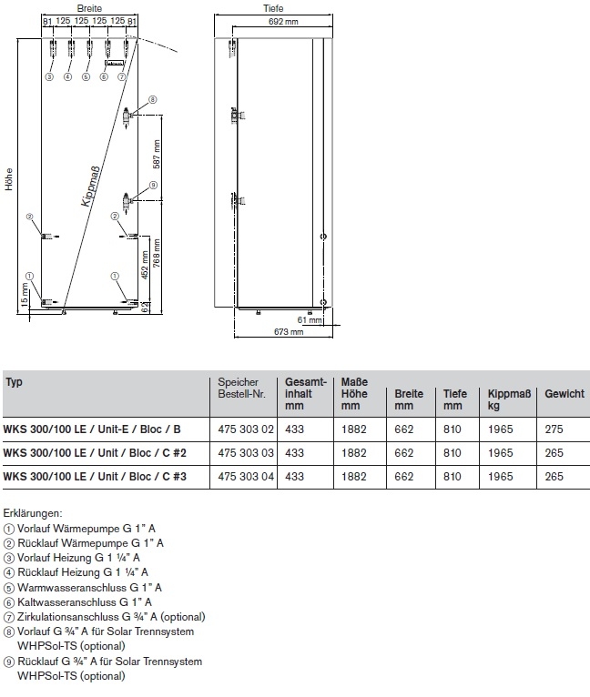 Kombispeicher WKS Kombispeicher WKS