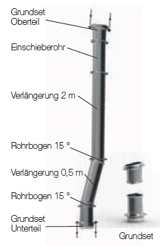 Fallrohr fr Hackgut 